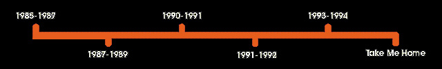 The Anacrusis Timeline