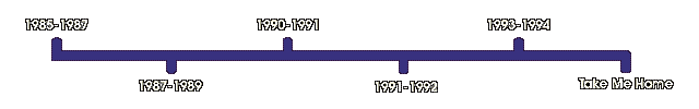 The Anacrusis Timeline