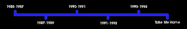 The Anacrusis Timeline