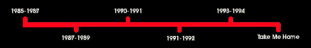 The Anacrusis Timeline